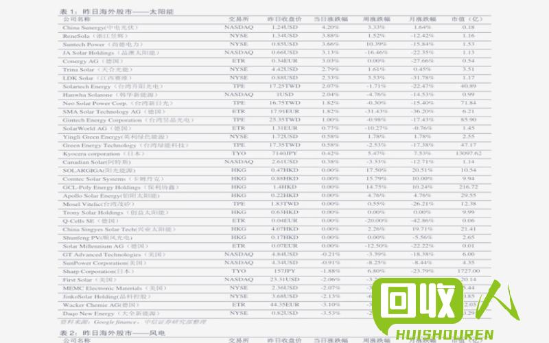 冰铜渣的市价及价格因品位而异 冰铜渣一个品位多少钱