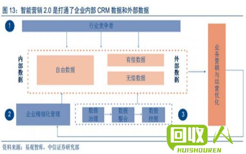 台州废纸箱价格统计与趋势分析 今日台州废纸箱价格表