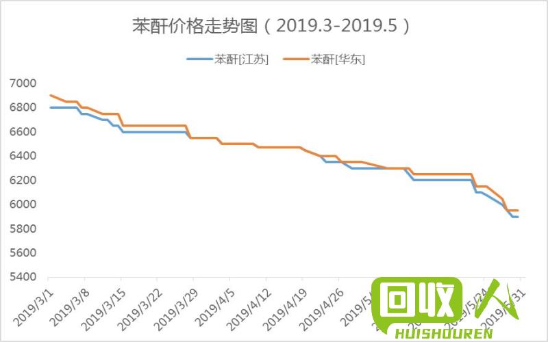 山东临沂废铜价格走势分析 山东临沂最新废铜价格