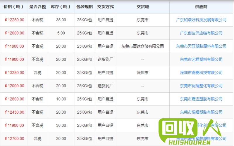 塑料ABS价格走势分析 最新塑料abs的行情