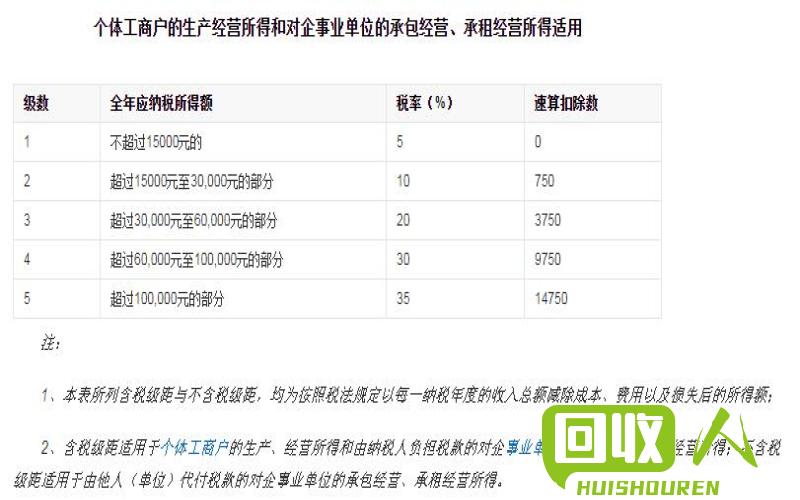 税前工资为40600元，您想了解交多少税的问题。根据中国个人所得税法规定，个人所得税的计算是根据税率和税法规定的扣除项来计算的，下面是关于您这个收入情况下个人所得税的计算和应纳税额的具体信息。 40600工资交多少税