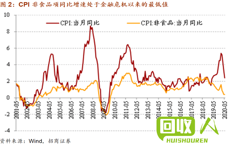 废纸市场价格走势及影响因素 废纸价格最新行