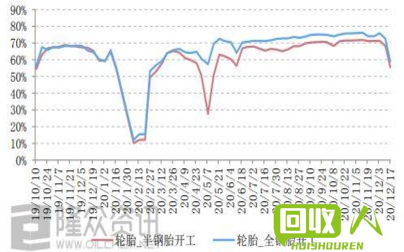 山东废铜价格变化及趋势分析 山东废铜价格最新走势