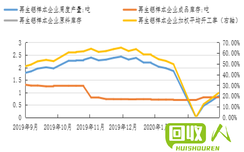 废生铝价格走势及市场分析 今日废生铝价格最新行情