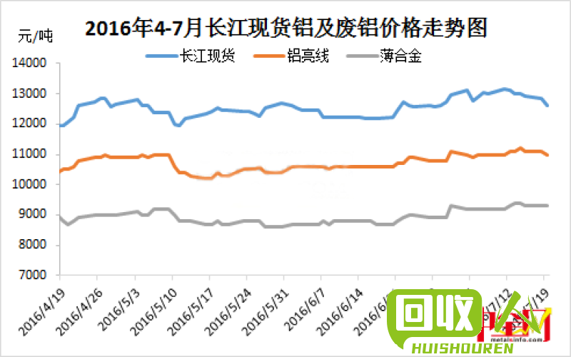 山西地区废铝市场价格分析及行情预测 山西废铝价格最新行情2015