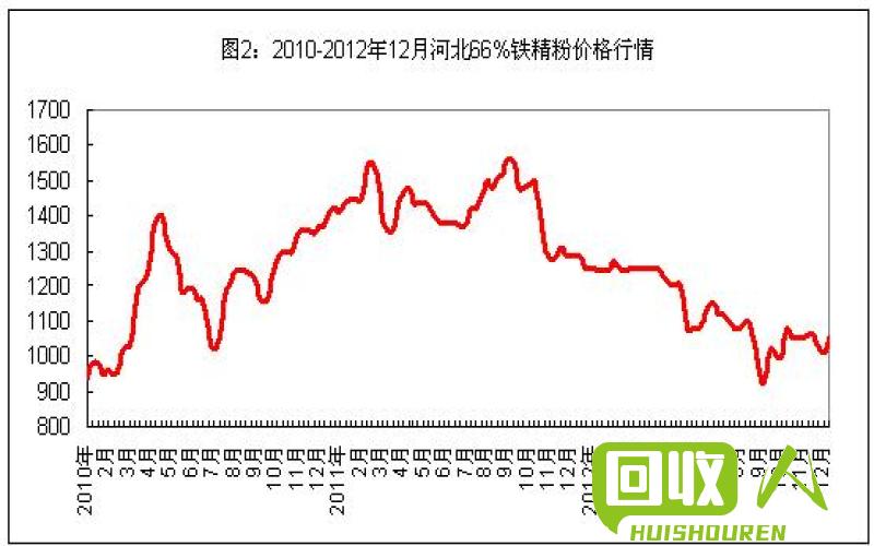 油桶水洗板市场报价分析及价格走势解读 浙江油桶水洗板多少钱一吨
