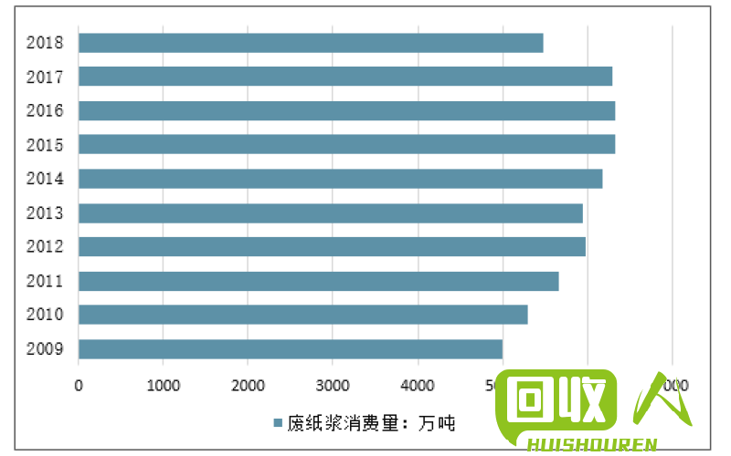 废旧电瓶行情及回收价格调查：2018年废旧电瓶回收价格分析 2018年废旧电瓶多少钱一吨