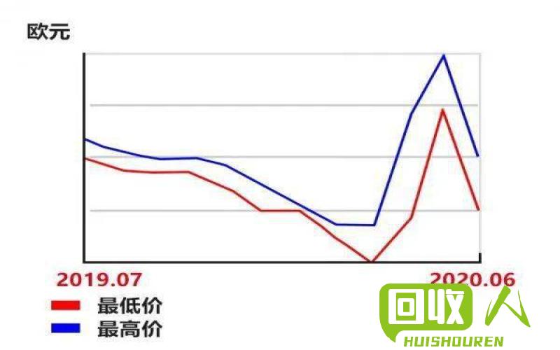 废纸回收市场行情及最新价格详解 漳州联盛废纸最新价格