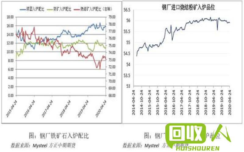 废铁价格走势与预测 2015年废铁价格走