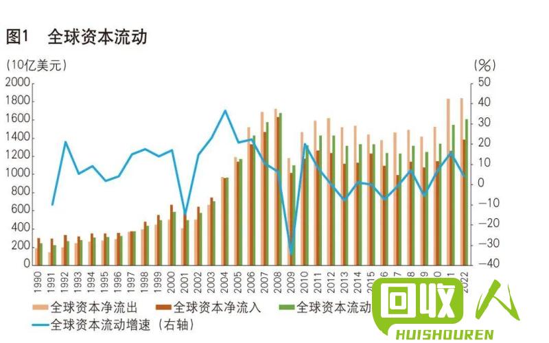 金融行业动向及前景展望 今日铅行情