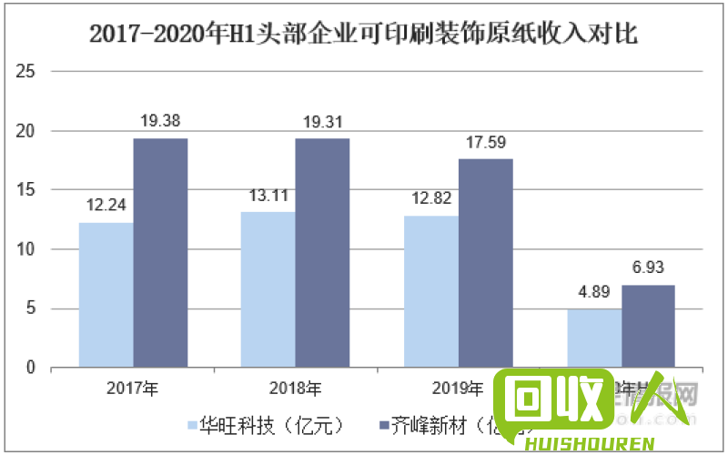 废纸箱市场行情及未来展望 今日废纸箱的市场行情