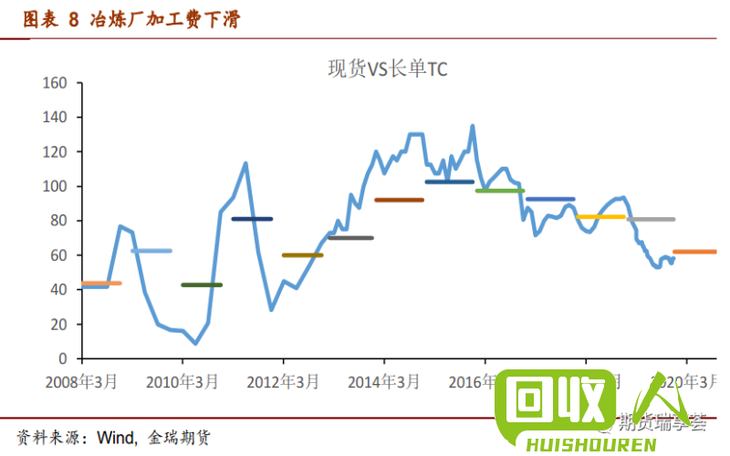 铜市周报：伦铜期货价格波动分析 今日伦铜期货价格