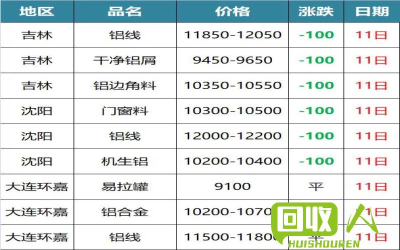 佛山废铜价格行情及手机行业动态 今日佛山废铜价格行情手机