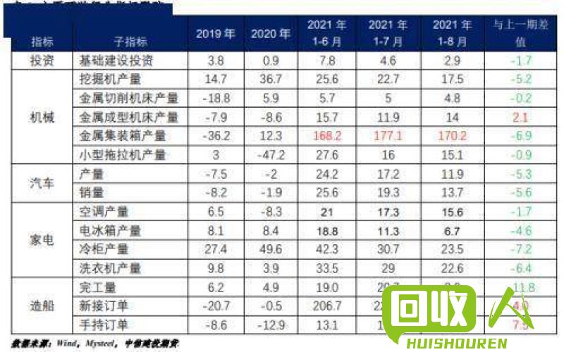 河南费铜价钱走势与预测分析 河南费铜最新价格表