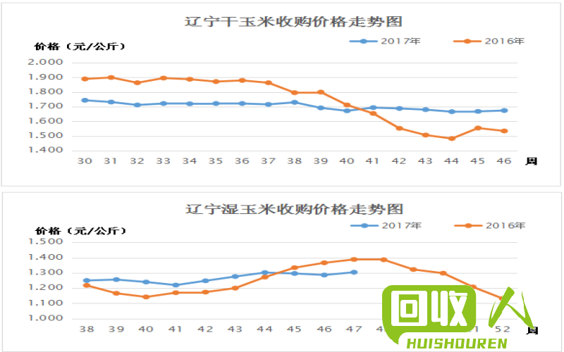 全国最新饮料瓶回收价格及行情分析 饮料瓶回收价格最新行情