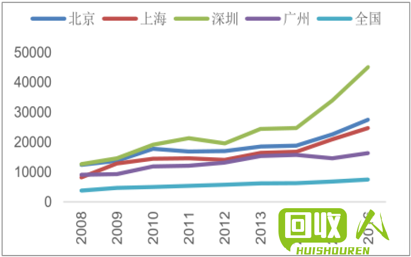 上海白纸边价格走势及未来趋势分析 上海白纸边最新行情
