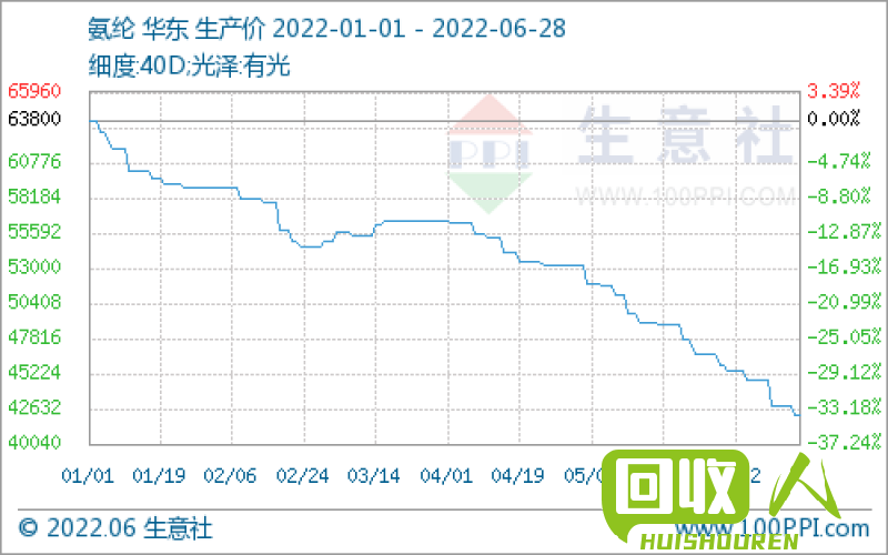 上海钢铁市场实时报价 上海生铁最新行情