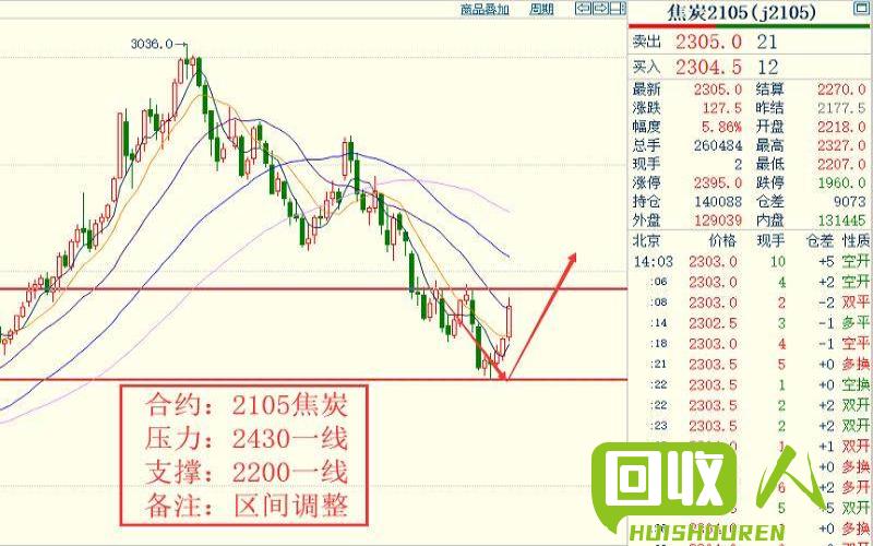 沈阳废铜价格报告及市场走势解析 今日沈阳废铜价格最新行情