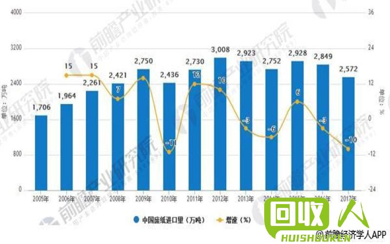 长葛废电瓶回收市场行情及价格走势分析 今日长葛废电瓶价格