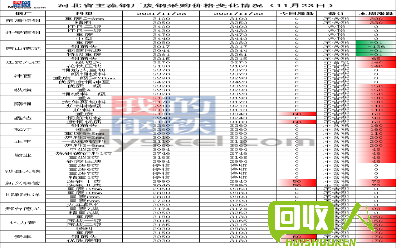 废铁市场动态：2019年河北地区行情解析 2019年废铁行情河北
