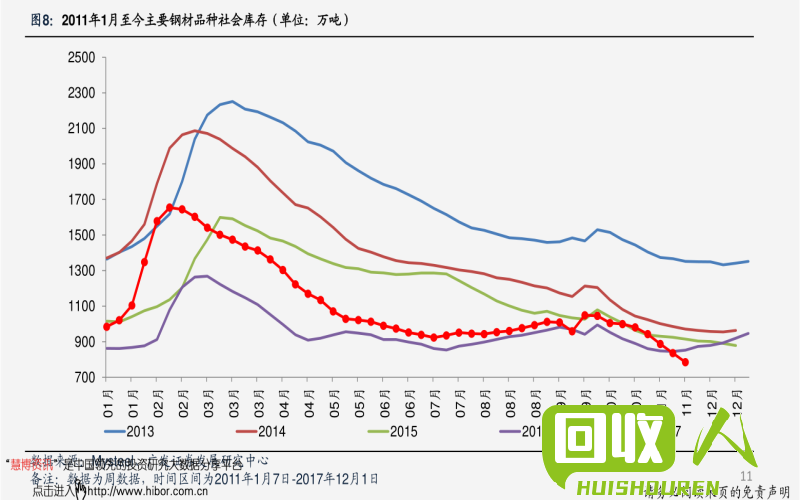 废牛皮纸市场行情及价格走势 今日废牛皮纸价格