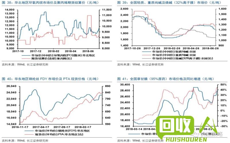 铜镉渣市场价格及行情解析 铜镉渣多少钱吨