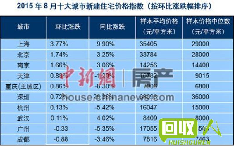 富宝价格查询及市场趋势分析 富宝价格是多少钱