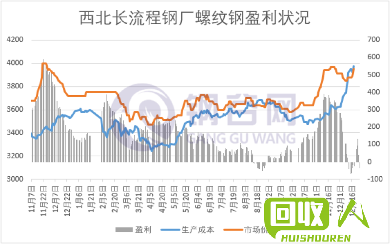 烟台统废钢铁价格分析及影响因素 今日山东烟台统废钢铁价格