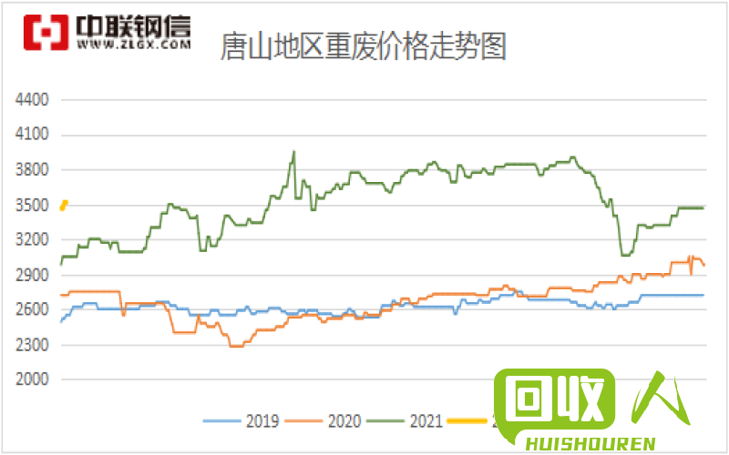 宝定现废铁价格实时查询及行情分析 宝定现在废铁价格是多少钱一斤
