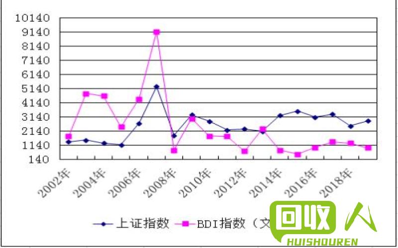 锡价走势及未来市场预测 今天锡价是多少