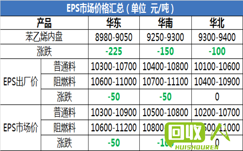 PC塑料价格下跌的原因与影响分析 今日pc塑价