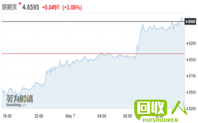 临沂亮铜价格最新行情报道 今日临沂亮铜价格