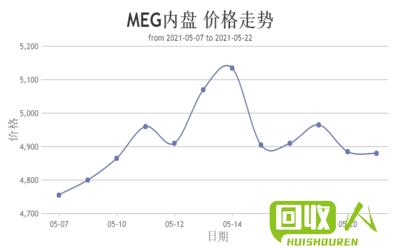 铅价下跌势头持续，行业前景堪忧 今日铅价格最新走势图