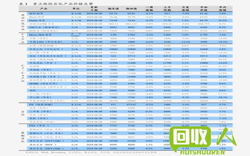 废电子回收价值如何评估 废电子价格是多少钱一个