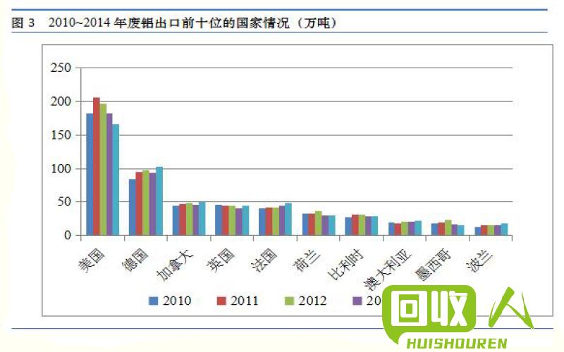 铝回收价格趋势及市场分析 铝回收现在什么价格是多少钱