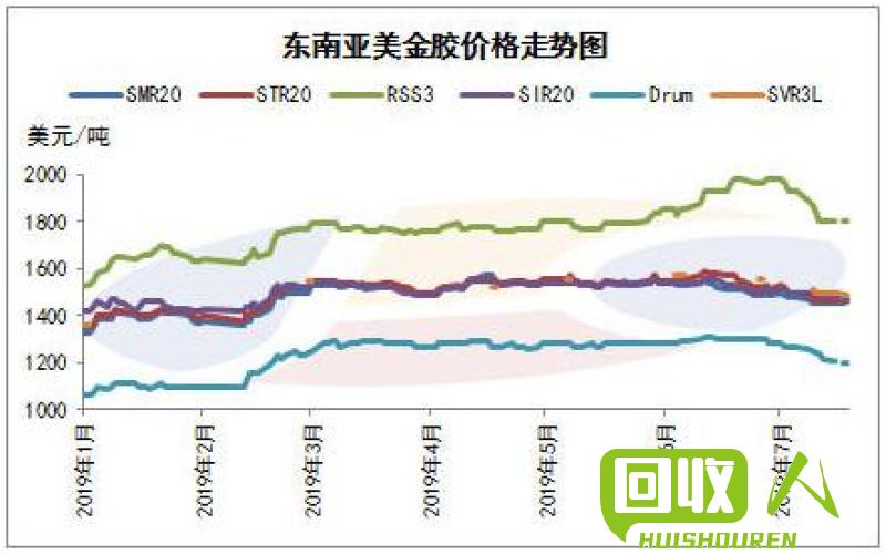 废橡胶皮带价格走势及市场分析  废橡胶皮带价格最新行情今日