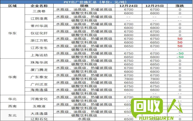 余姚塑料市场价格动态及预测 余姚塑料最新行情
