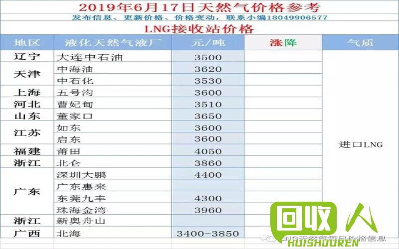 内蒙古生铁价格近期变动报告 生铁价格最新行情内蒙