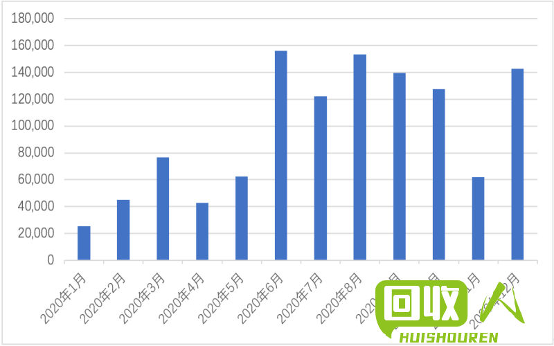 废旧书纸价格趋势及市场前景分析 废书本纸价格最新行情2018