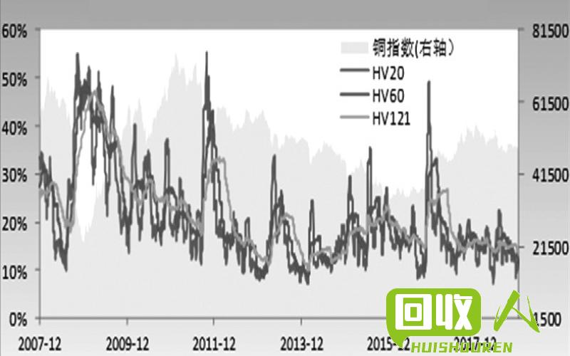 铜期货价格走势分析 最新铜期货行情