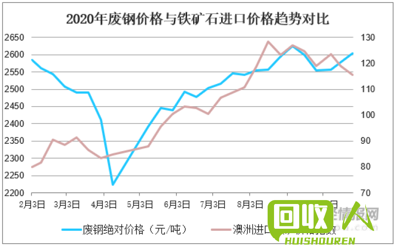 废钨泥市场行情及价格分析 废钨泥最新价格