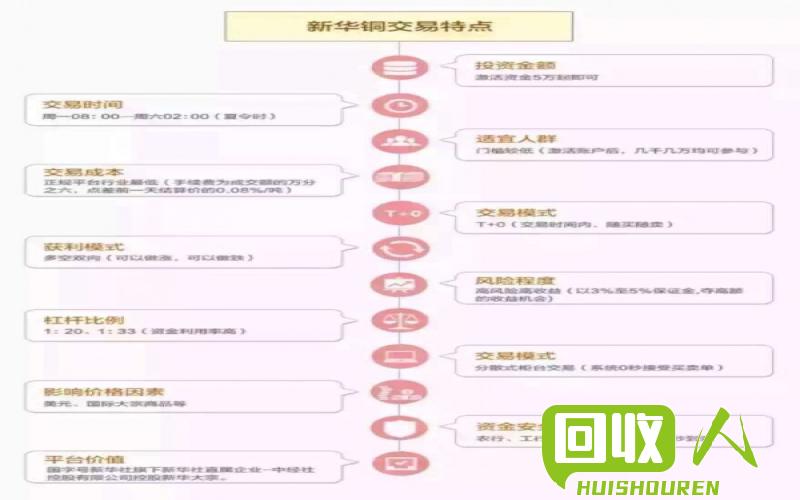 铜价分析：市场动态与价格变动趋势 最新现货铜的价格走势