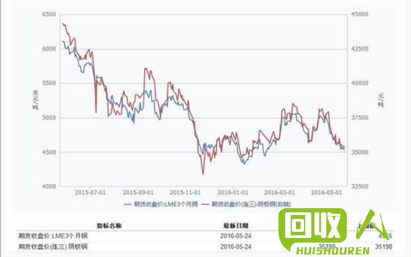 南宁市废旧铜价格走势及影响因素 南宁废旧铜价格是多少
