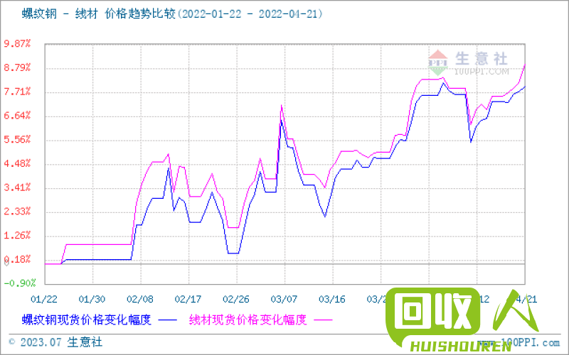 长江地区铜价格实时查询及行情分析 今日今日铜价查询长江现货价格