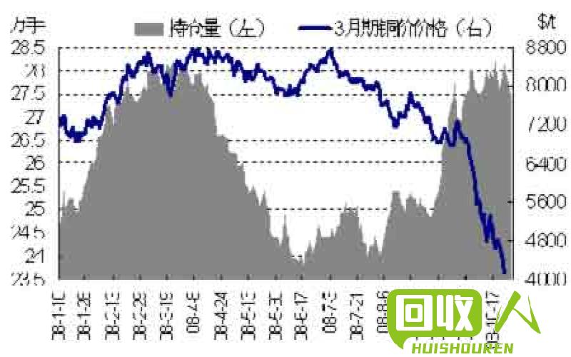 LME铜价上涨，加拿大经济受益 今日lme铜价CAD