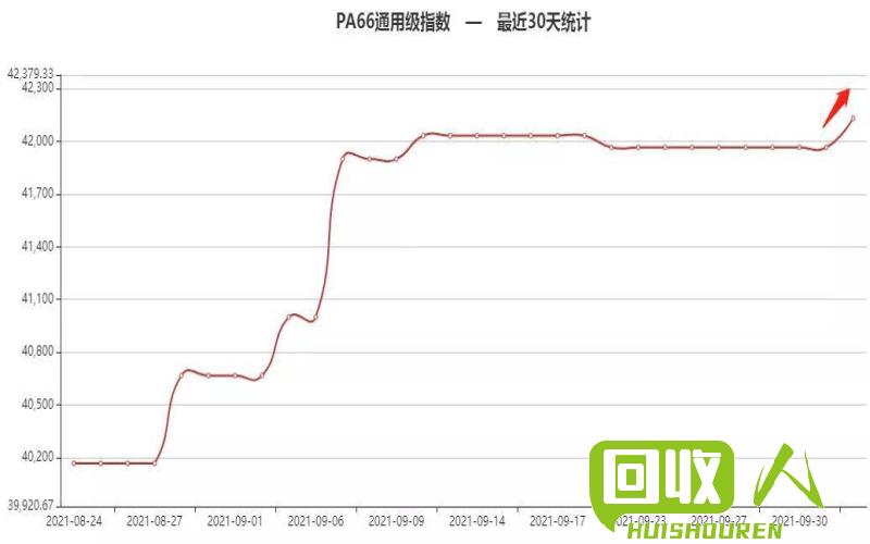 ABS塑料价格走势与市场分析 abs塑料今日价格