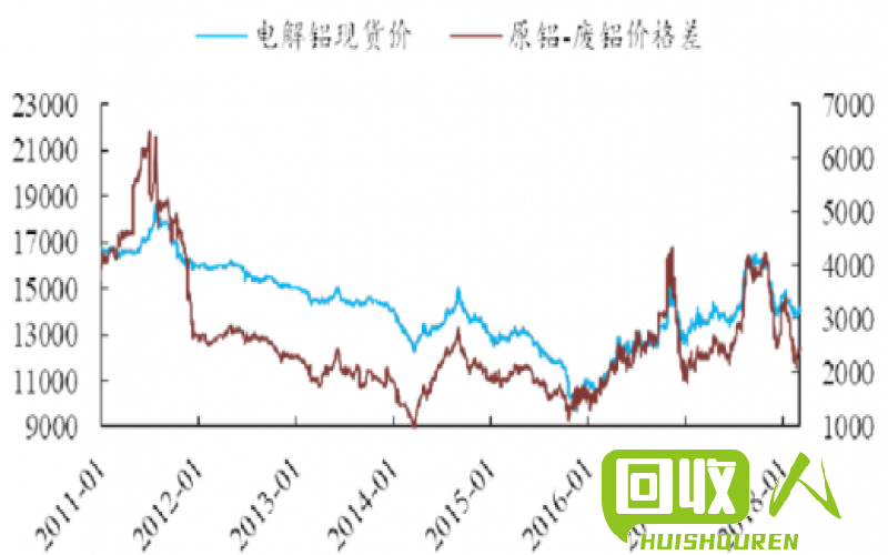 废铝价格动态及市场分析 今日废铝最新行情