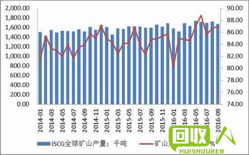 稳定上涨！今日铜价有望创新高！ 今日一号铜价格