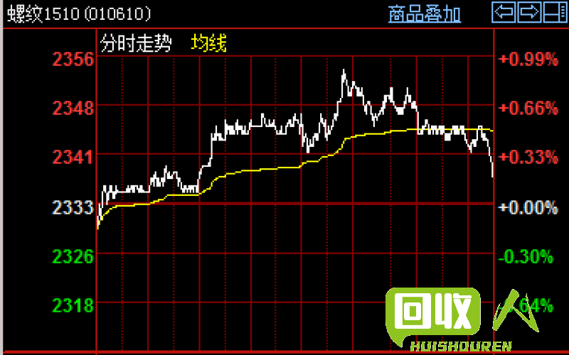 铁矿石价格稳定，生铁市场走势分析 生铁铁销今日行情表