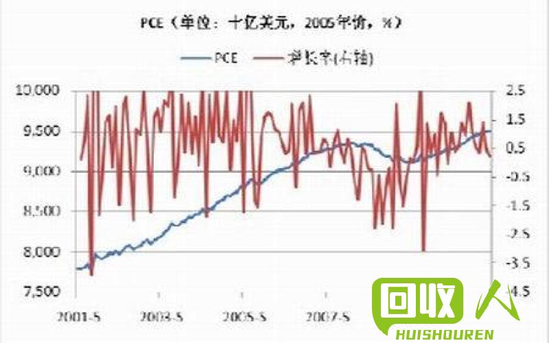 铅价大幅上涨，市场前景暗示需求旺盛 最新铅价行情走势